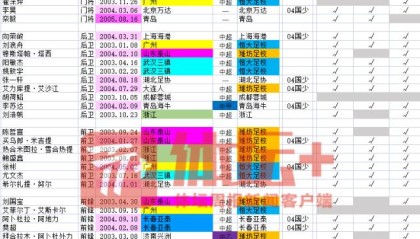 九游用户空间-U19国青海外拉练着眼U20亚洲杯 四名留洋小将抢眼
